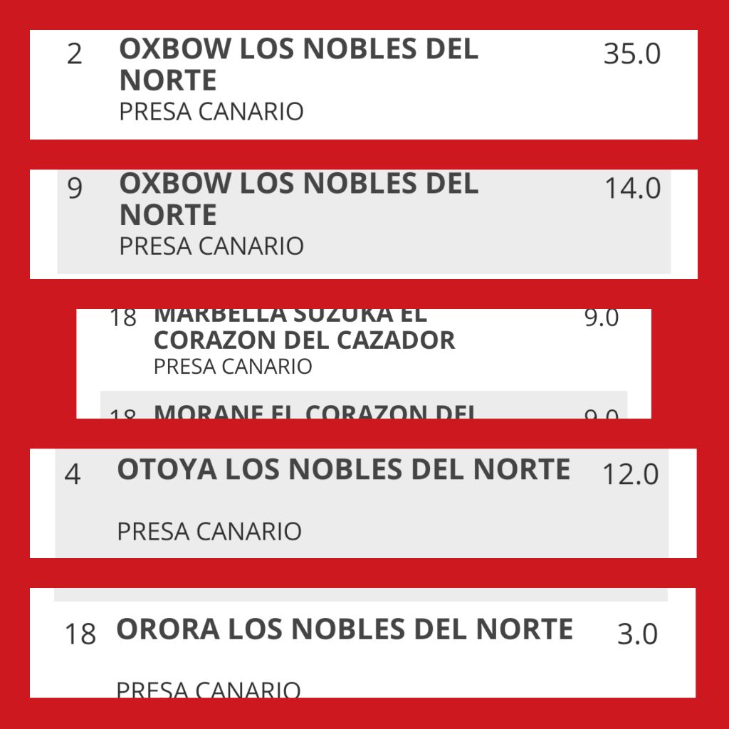 Los Nobles Del Norte - Classement Dog Révélation 2019 