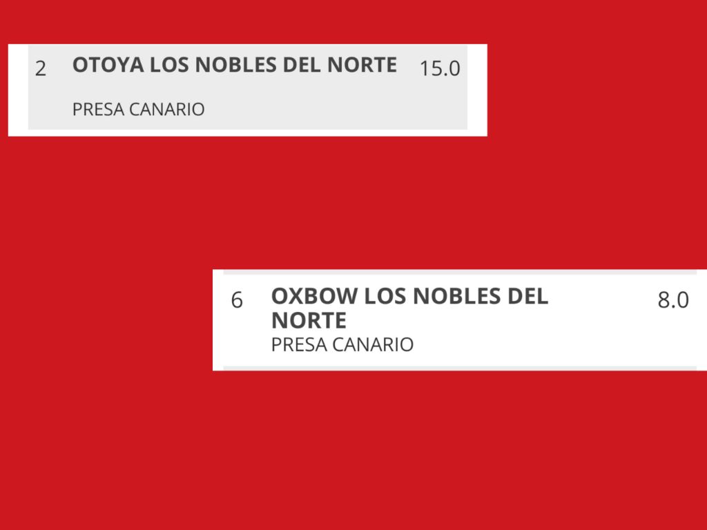Los Nobles Del Norte - Classement Dog Révélation 2020