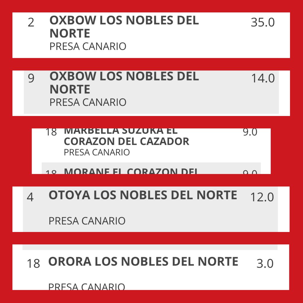 Los Nobles Del Norte - Classement Dog Révélation 2019